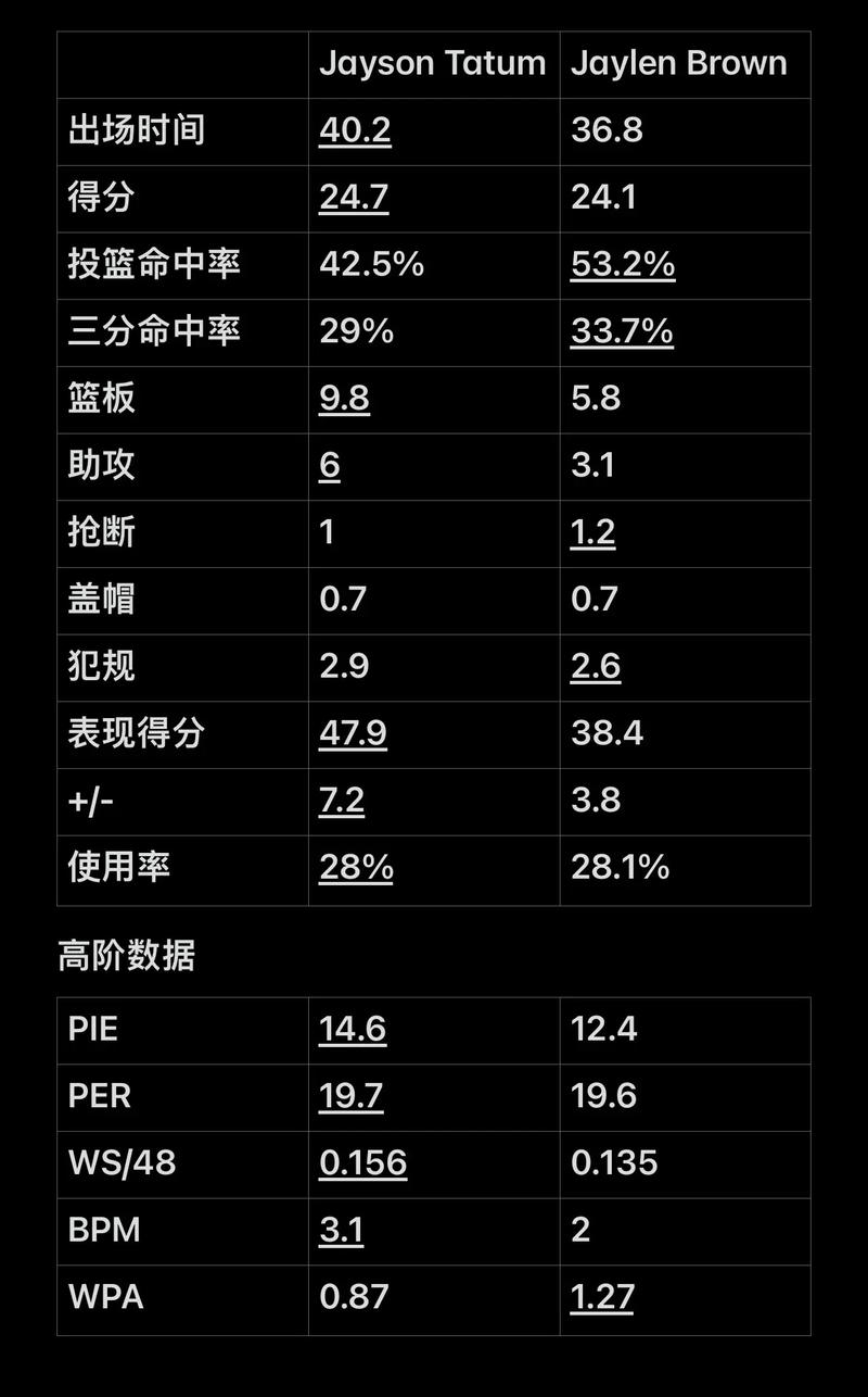势但容错下